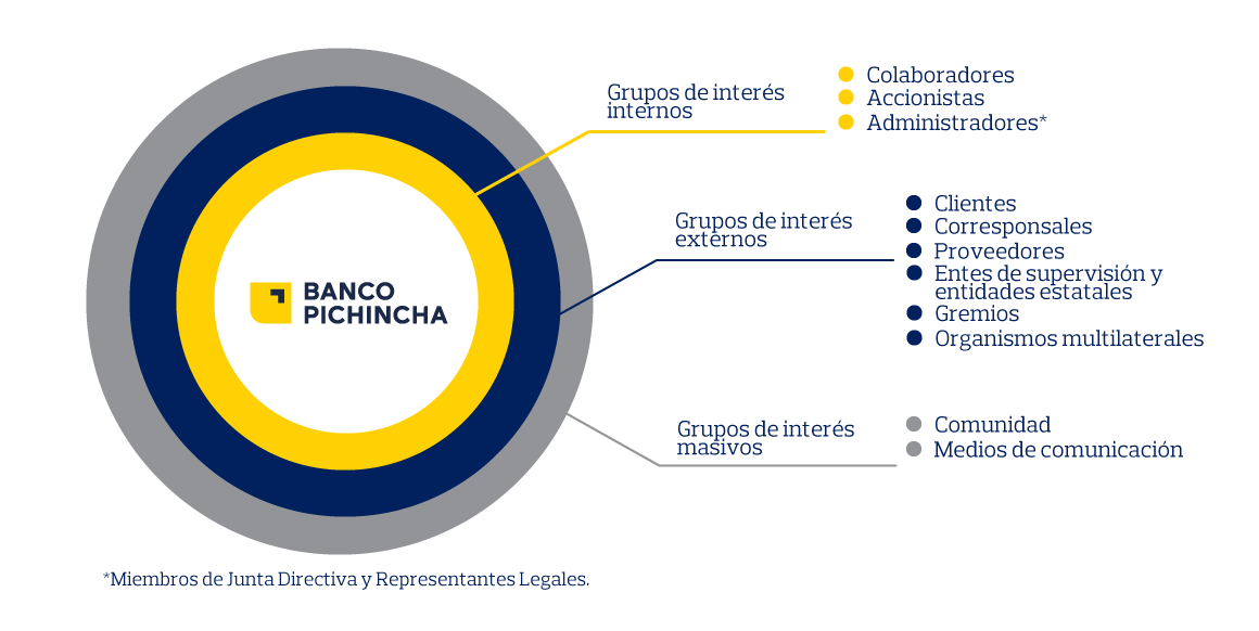 Responsabilidad Social - Corporativo - Banco Pichincha